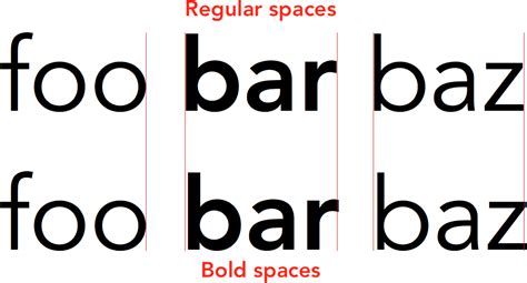 typography - Should the spaces around bold text be made bold too ...