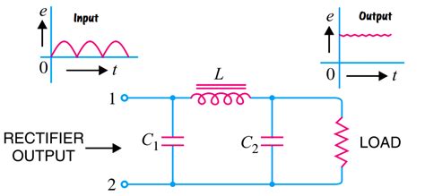 pi filter Operation | Filters, Operator