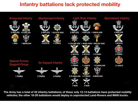 Achieving A Common Size and Structure for UK Infantry Battalions – UK ...