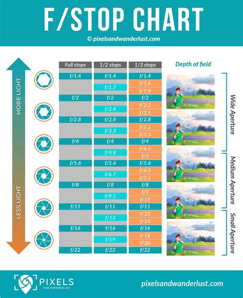 Free Printable F-Stop Chart Templates [PDF] Full Stops, Shutter Speed