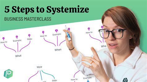 Ultimate Guide to Systemize Your Business - ProcessDriven