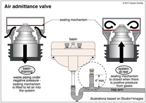 Pin by Ellen Prasse on Plumbing | Plumbing, Valve, Plumbing diagram