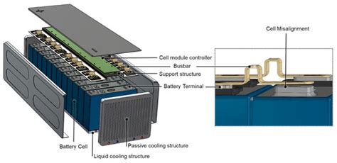 Overview of Optical Digital Measuring Challenges and Technologies in Laser Welded Components in ...