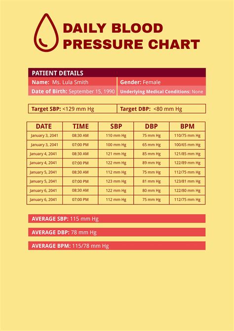 Woman Blood Pressure Chart Printable