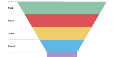 Funnel Chart - Infogram