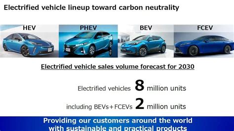 Toyota Outlines Its Strategy On Batteries And Electrification