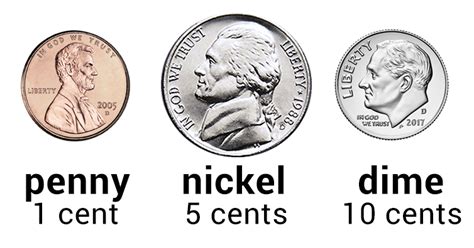 The Reason Why Dimes Are Smaller Than Pennies And Nickels Even Though ...