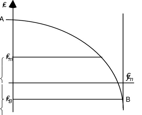 The case of a unanimous decision rule | Download Scientific Diagram