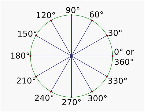 90 Degree Angle Png Download - Polar Coordinate Graph Paper ...