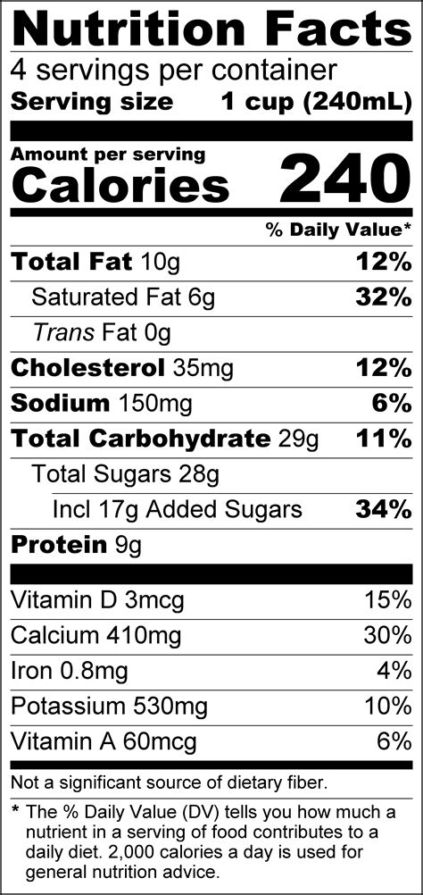 Nutrition Facts Of Milk