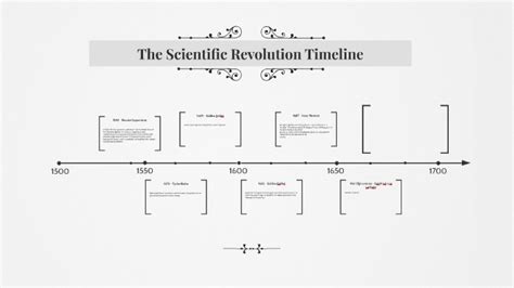 The Scientific Revolution Timeline by Aliza Goldschlag on Prezi