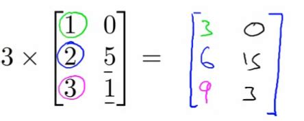 03_Linear_algebra_review