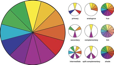 How to Use a Color Wheel to Find a Color Combo