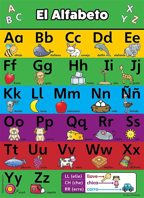 ABC Alphabet Spanish Poster Chart - Laminated - Español Alfabeto - Abecedario (18 x 24 ...