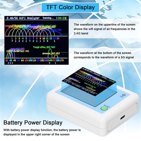 Shinysix WIFI Signal Scanner, 2.4G/5G WiFi Signal Analyzer, 2.4inch ...