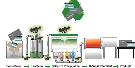 Metal Ion Extraction - Pulsafeeder Engineered Products