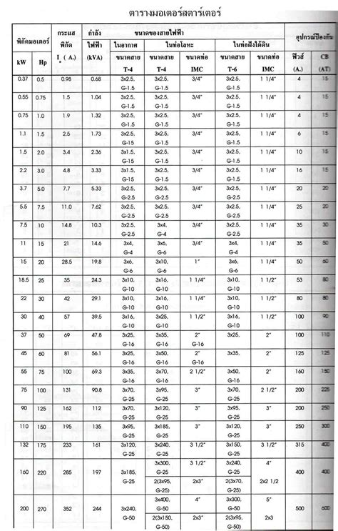 Nema Motor Starter Sizes - Design Talk