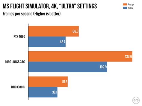 4090 Review and Benchmarks. - Video Hardware: Monitors | Multi-Monitors | Video Cards | Drivers ...