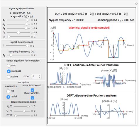 From Continuous- to Discrete-Time Fourier Transform by Sampling Method - Wolfram Demonstrations ...