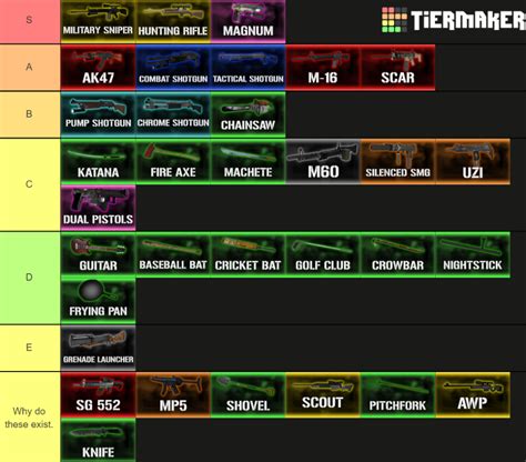 Left 4 Dead 2: Weapon Tier List