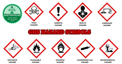 A Comprehensive Guide To Hazard Symbols: Understanding The Language Of ...