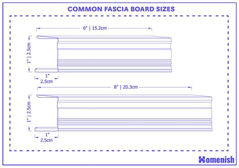 Standard Fascia Board Sizes and Guidelines (with Drawings) - Homenish