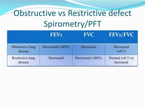 PPT - Respiratory Medicine: Asthma and COPD PowerPoint Presentation, free download - ID:1867672