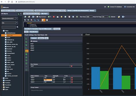 Using Ad Hoc Reporting Tools for SQL Servers