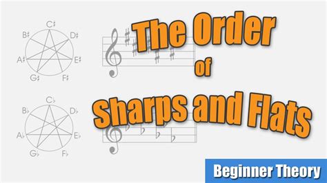 The Order Of Sharps And Flats - Theory Lesson - YouTube