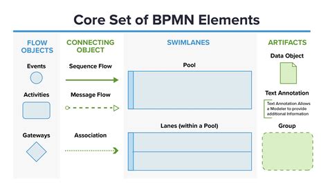 Business Process Model Notation Bpmn Diagram Of The Journey - Riset