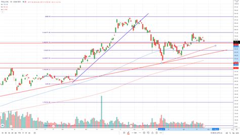 Tesla stock price prediction for May after Q1 revenue soared 74% | Invezz