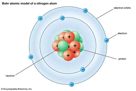 30 Atomic Structure Quiz Questions and Answers - OnlineExamMaker Blog