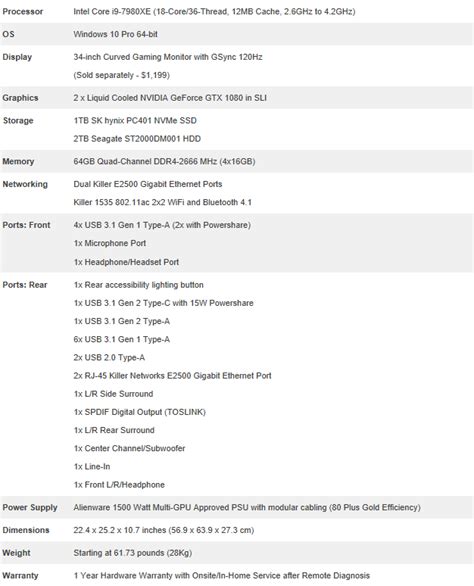 Alienware Area-51 R5 (2018) Review: Liquid Cooled GPUs, Skylake-X ...