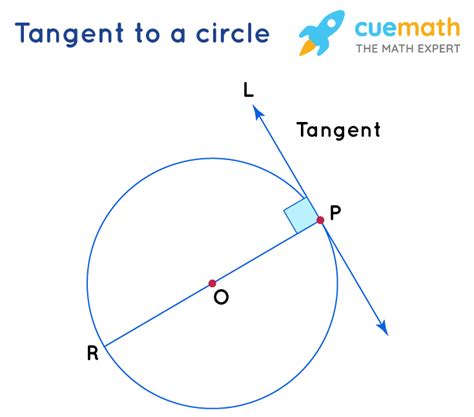 Tangent Circle Formula - Learn the Formula of Tangent Circle along with ...