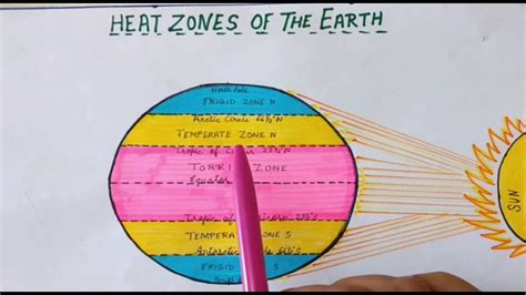 Heat Zones Of The Earth