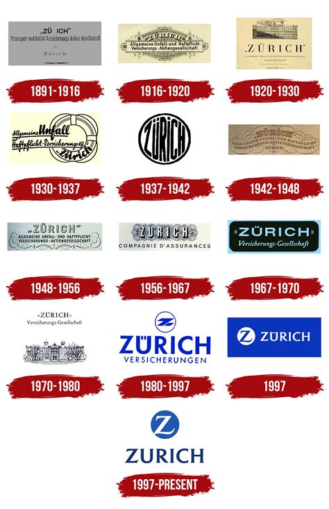 Zurich Logo, symbol, meaning, history, PNG, brand