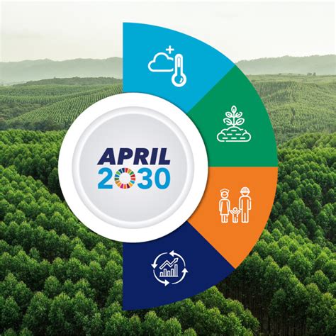 APRIL Group | Pulp and Paper Products | Sustainable Forest Management