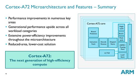 ARM details its new high-end CPU core, Cortex A72 | Ars Technica