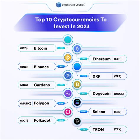 What Are The Best Crypto To Invest In 2024 - Viki Almeria