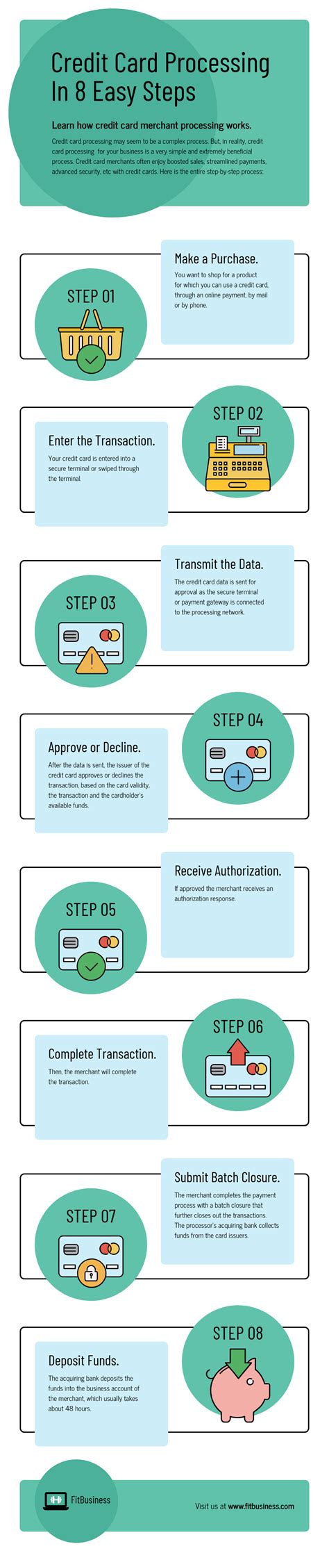 How to Use Visual Communication: Definition, Examples, Templates - Venngage