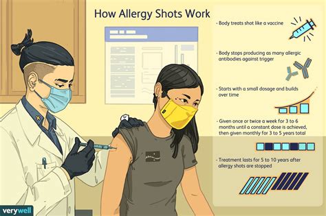 Immunotherapy: How Allergy Shots Work