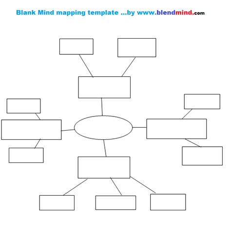 Mind map template -use for any subject | Mind map template, Concept map ...