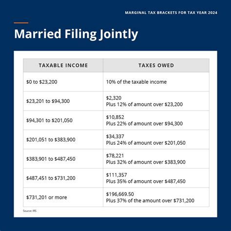 2024 Tax Brackets Announced: What’s Different?