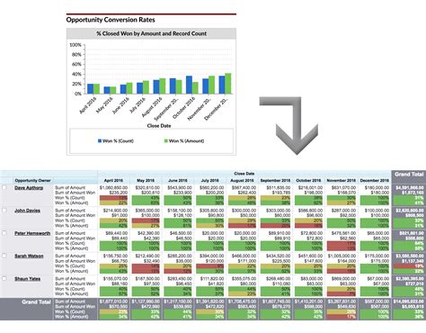 12 Must-Have Salesforce Dashboard Sales And Pipeline Charts With Examples