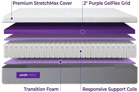 What Is A Hybrid Mattress? Definition, Benefits + Drawbacks