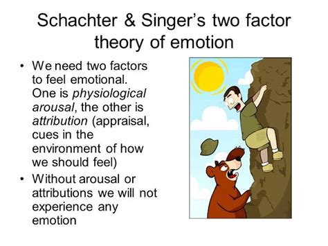 PPT Schachter & Singer (1962) Two-factor Theory Of, 57% OFF