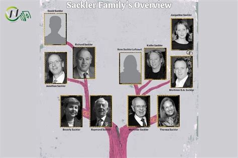 What is Sackler Family Net Worth On 09/08/2024 | WCnetworth