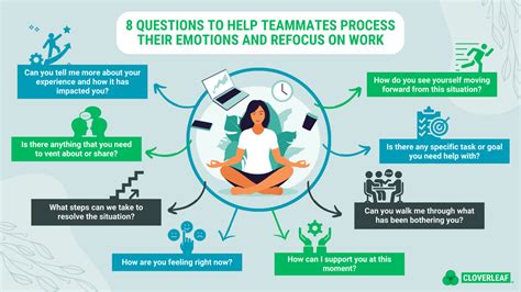 Activating Emotional Intelligence In The Workplace For A Better Team