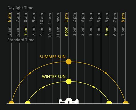 Sun & Stars Paths - Griffith Observatory - Southern California’s gateway to the cosmos!