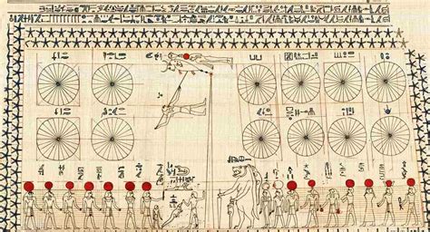 Egyptian Calendar | Ancient Egyptian Calendar